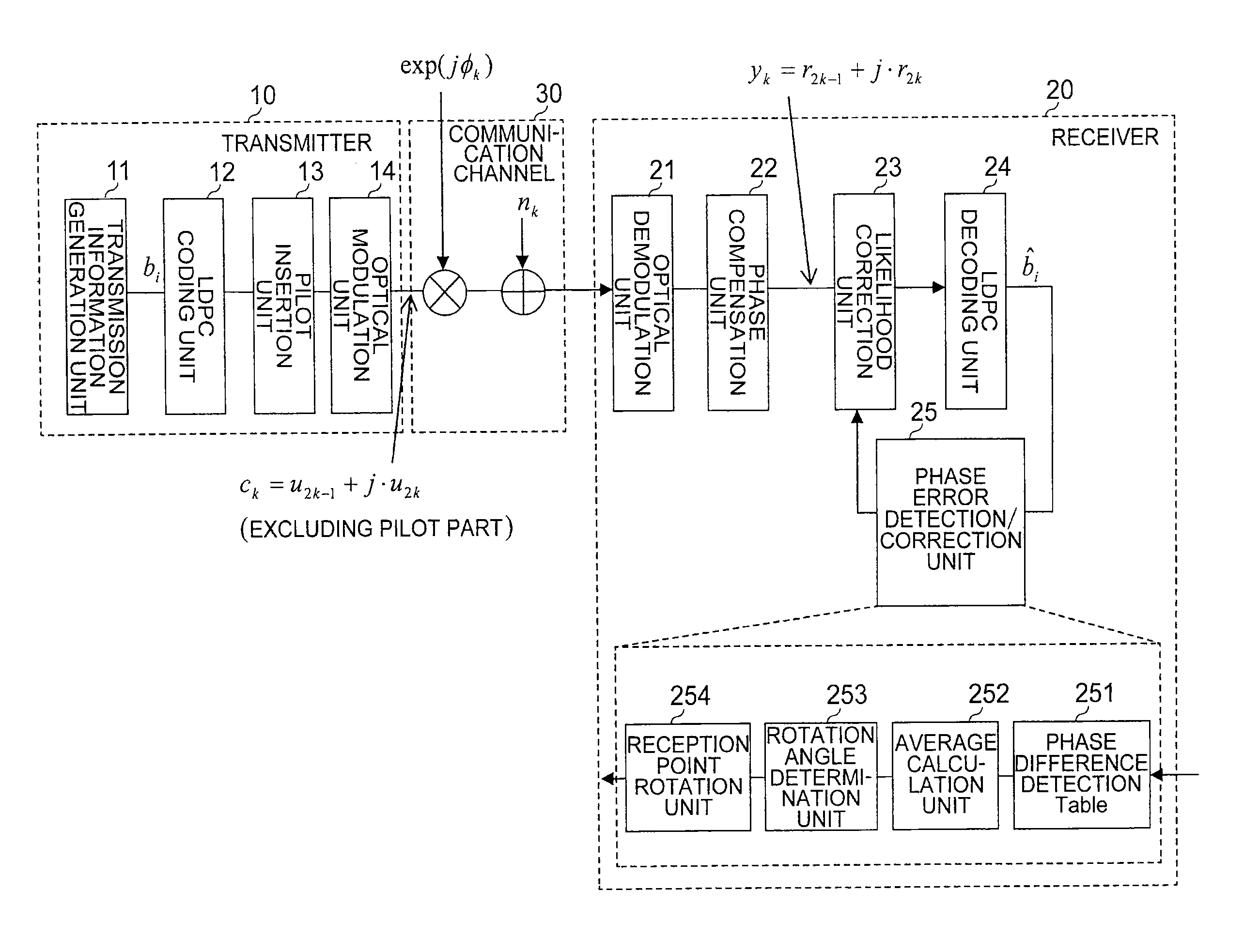Receiver, transmitter, and communication method