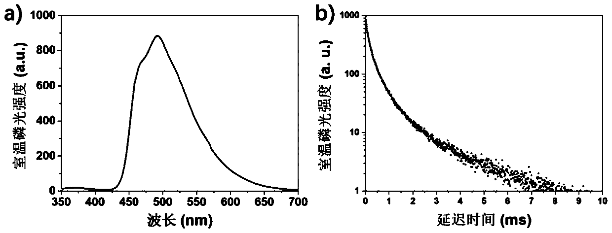 Pure organic phosphorescence small molecule material used for methanol solvent identification, and preparation method for pure organic phosphorescence small molecule material