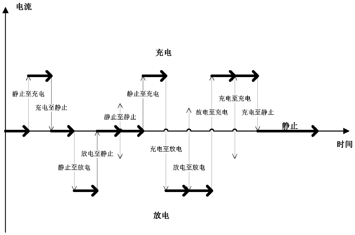 Battery state of charge estimation method and battery state of health estimation method