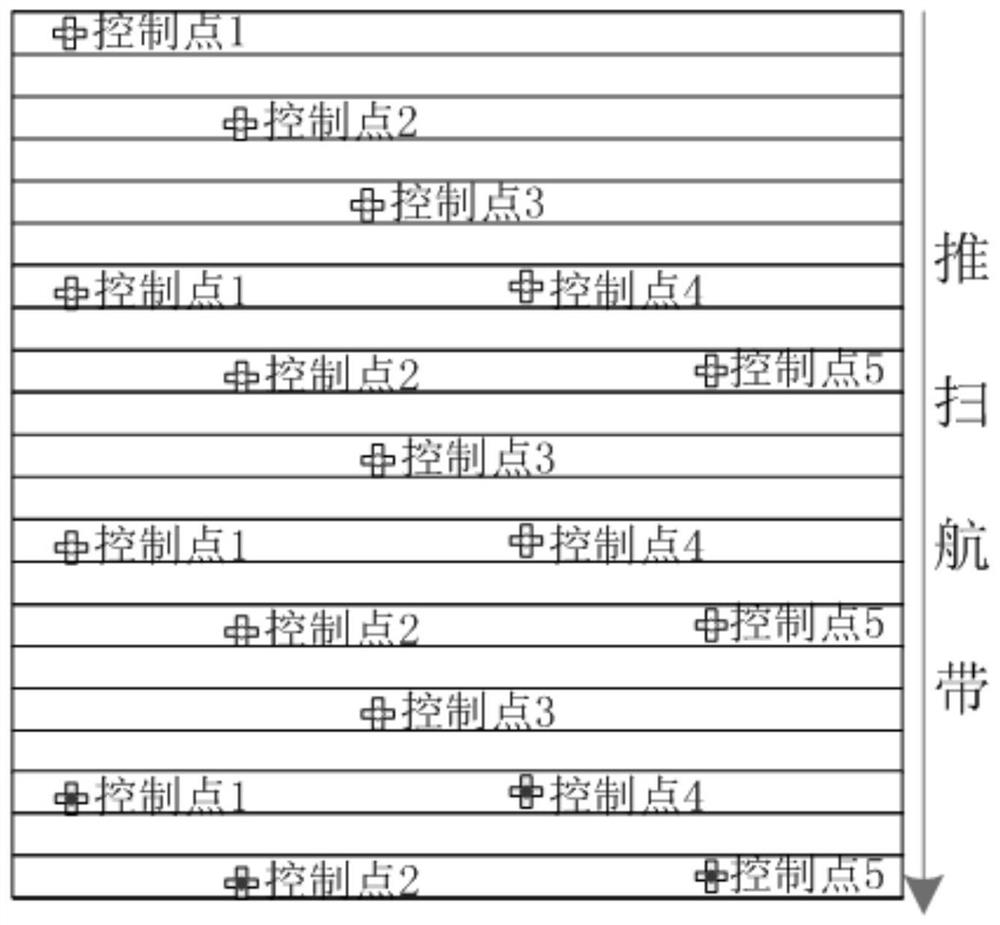 An on-orbit self-correction positioning method based on optical image