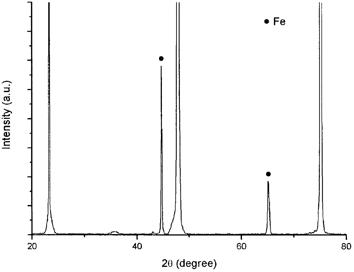 Method for preparing FeSe superconducting thin film by post-selenization treatment