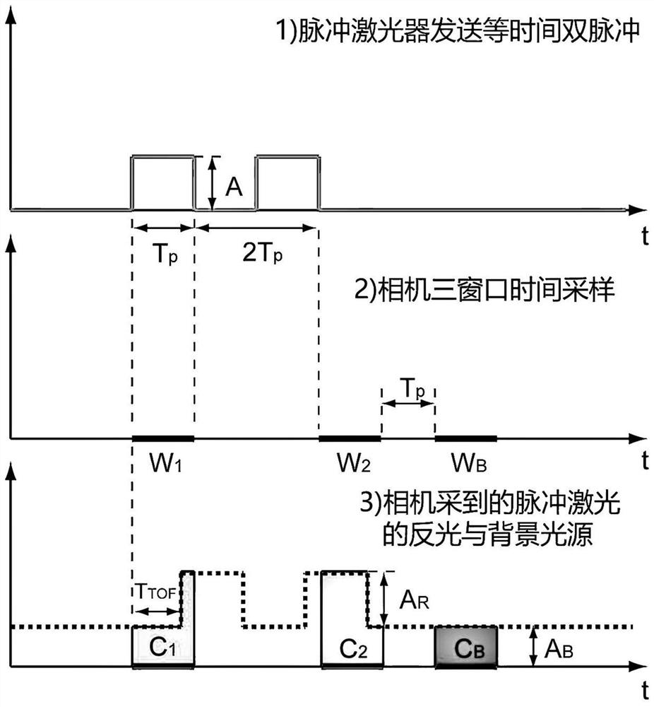 Method for quickly measuring three-dimensional structure and scale of drilled dry karst cave at bottom of pile foundation by using laser flight time