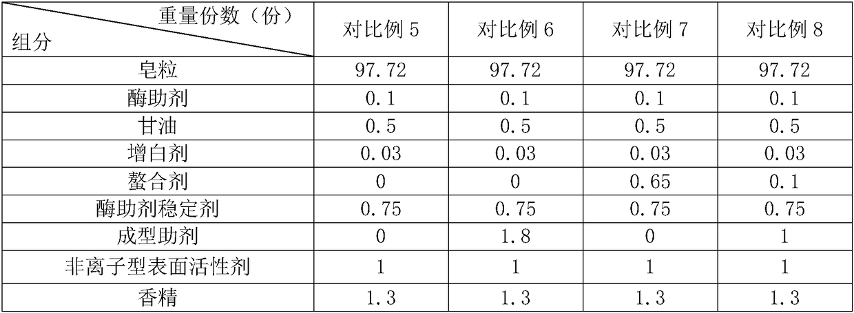 Laundry soap and manufacturing process thereof