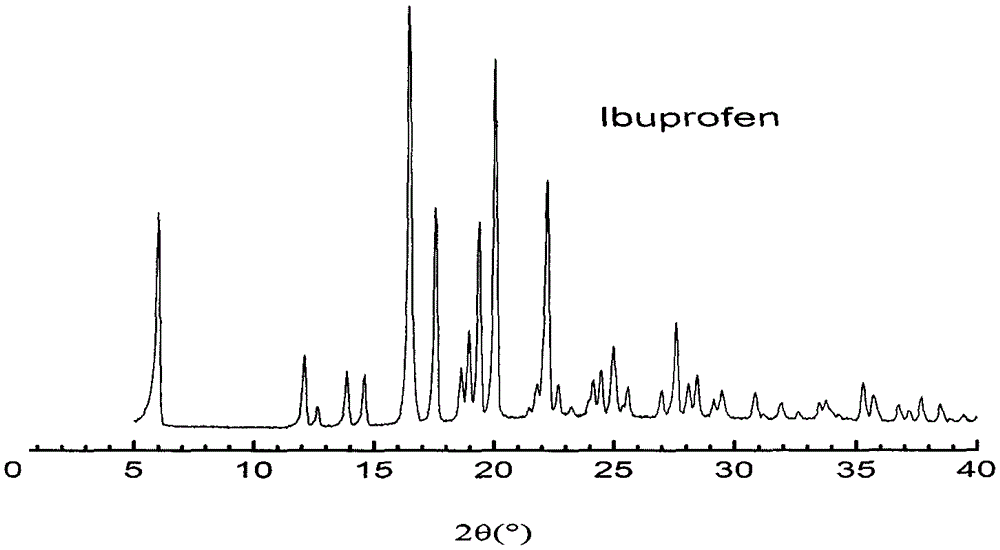 In-situ preparation method for starch-ibuprofen clathrate compound of V-type crystal structure