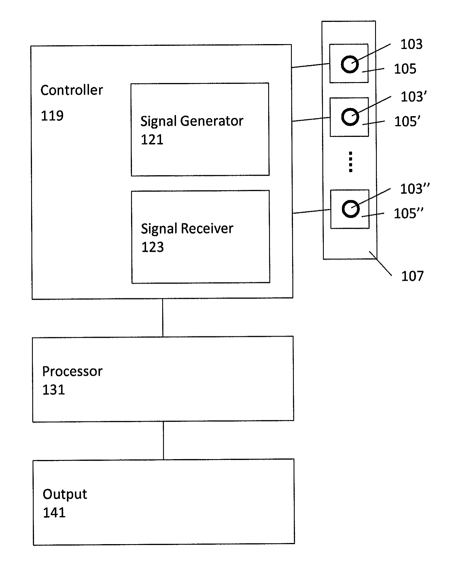 Systems and methods for the identification of compounds using admittance spectroscopy