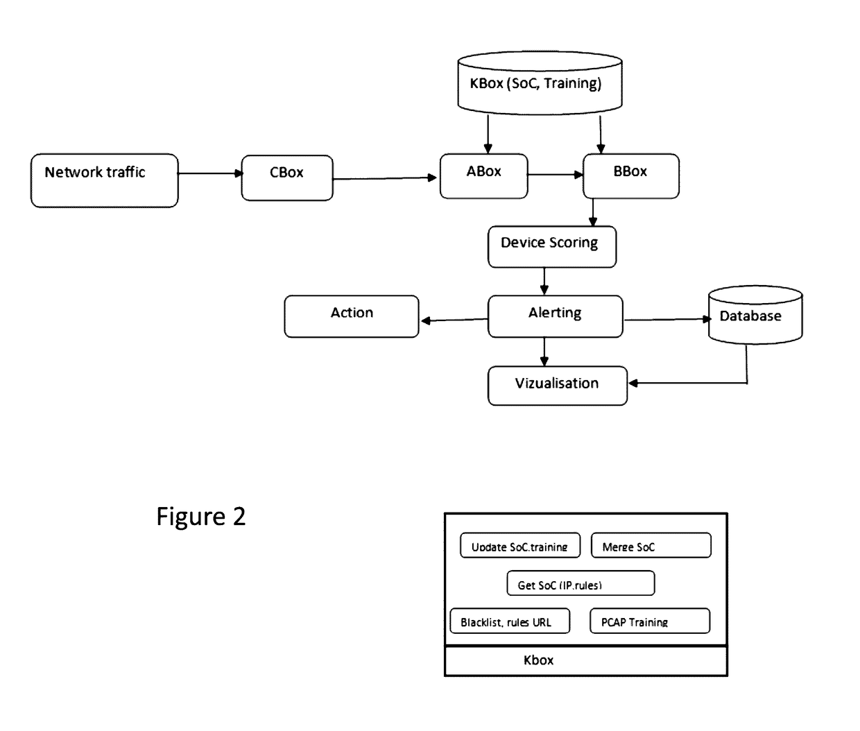 Method and system for data breach and malware detection