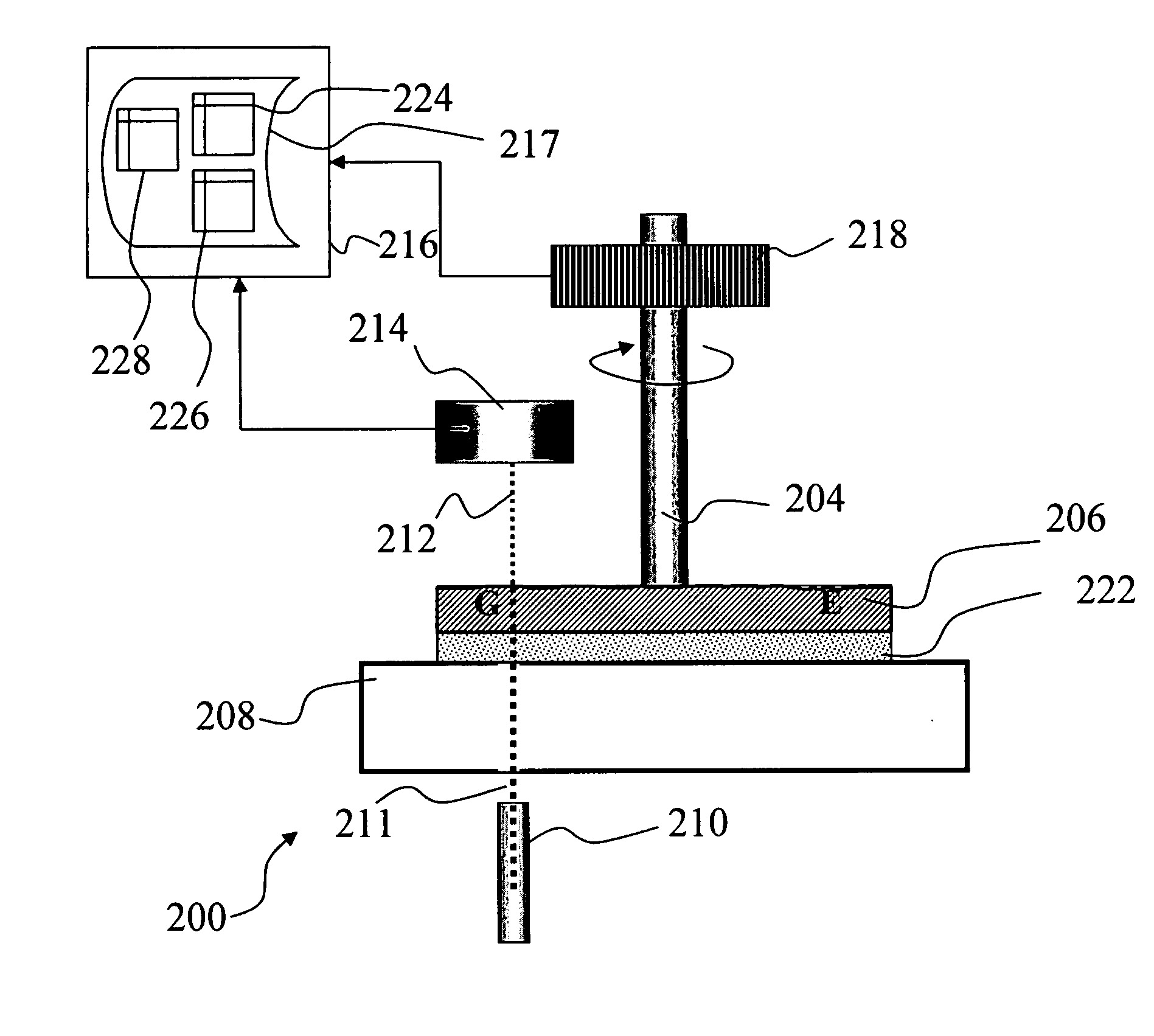 System and method for improved optical measurements during rheometric measurements