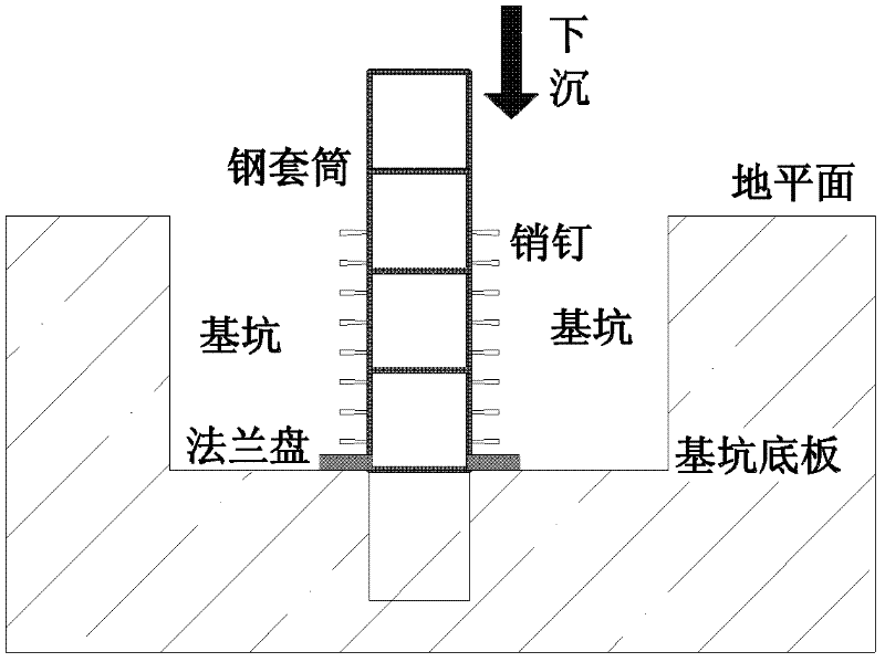 Integrated construction method for artificial dug pile and steel pipe concrete column