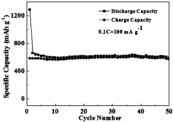 Preparation method of graphene airgel-loaded carbon nanotubes and zif-67 lithium battery electrode materials