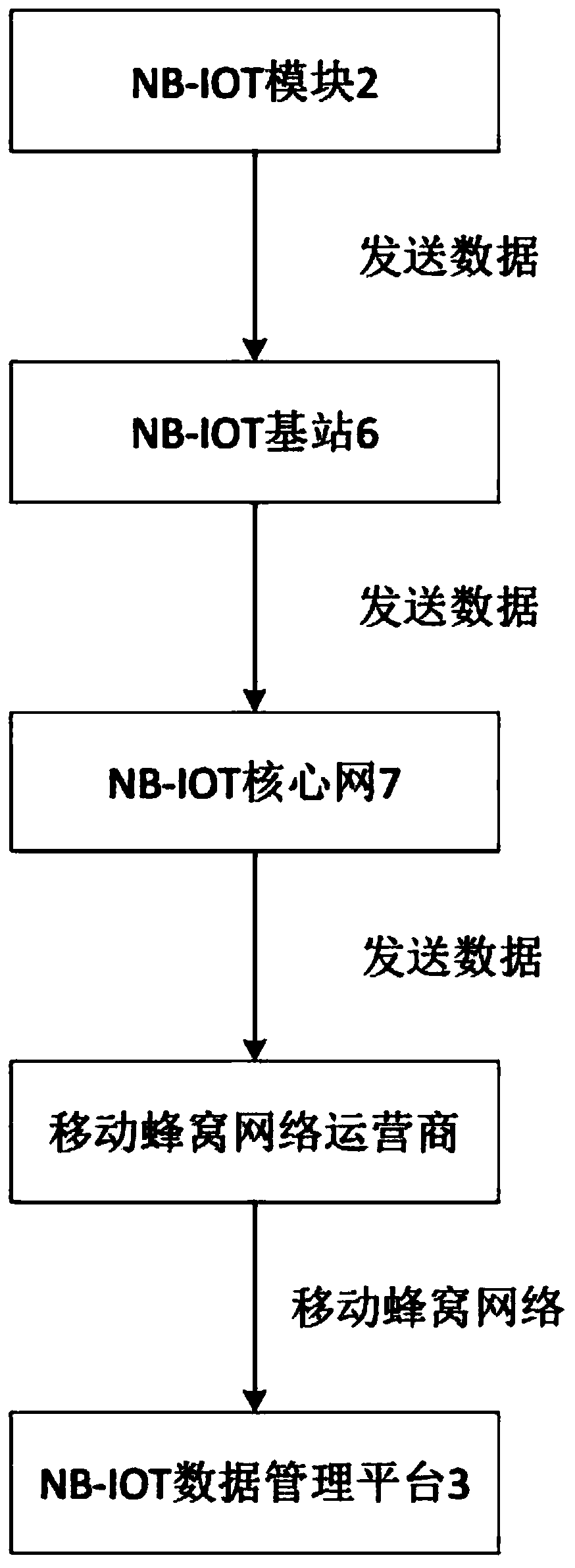 Application of NB-IOT door lock in underground storage room