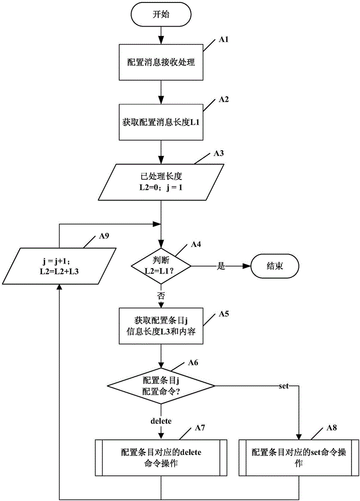PTN equipment single-disk configuration system and method based on common business model