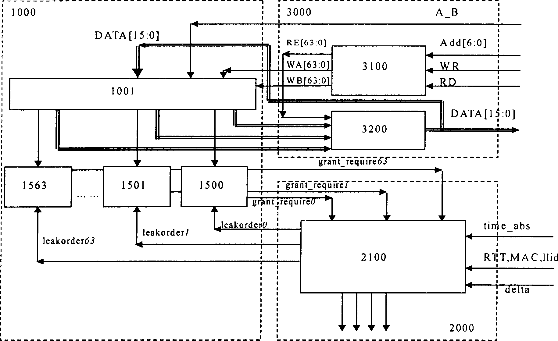 Kilomega Ethernet passive optical network up-flow-section integrating bandwidth distributing method