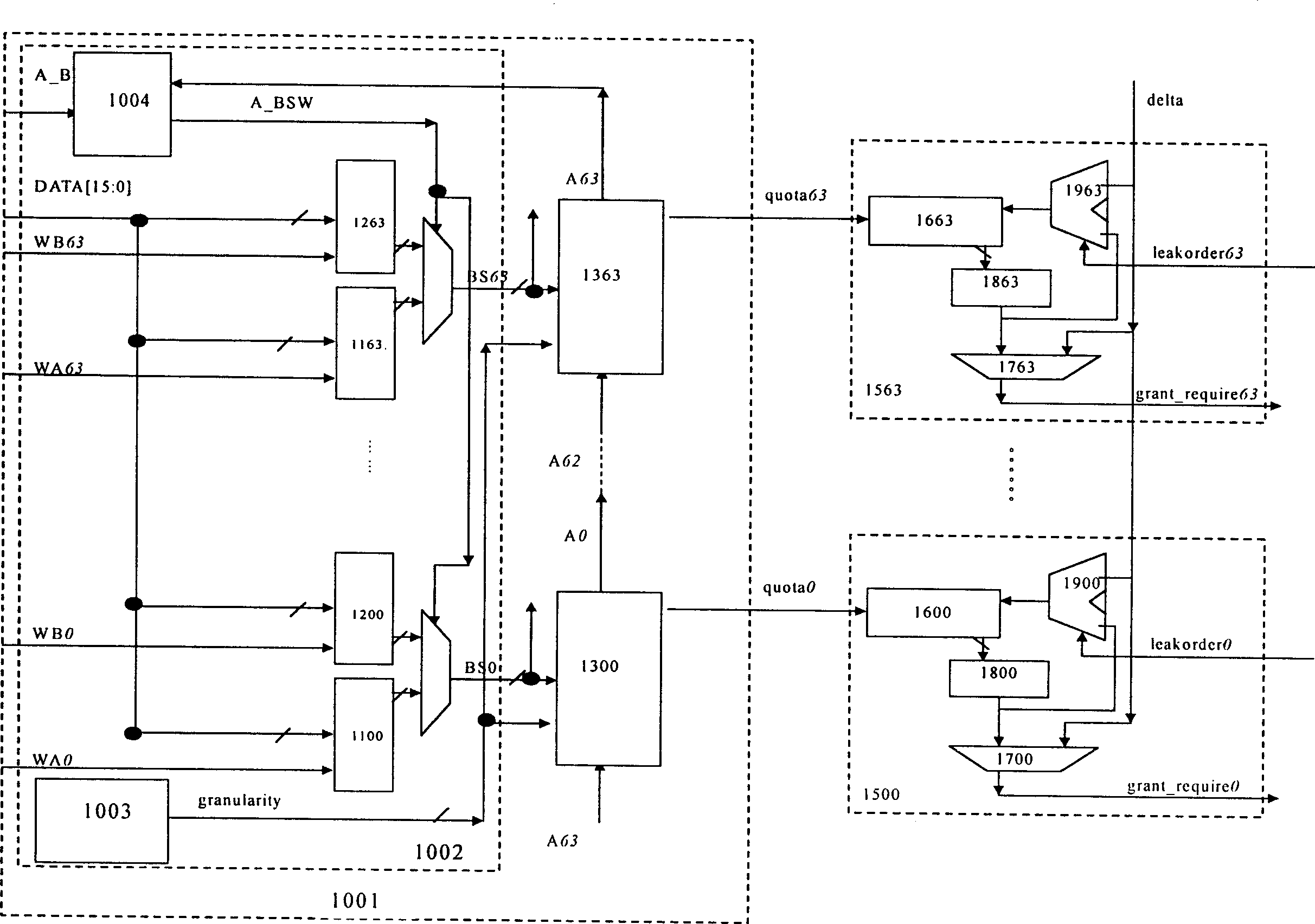 Kilomega Ethernet passive optical network up-flow-section integrating bandwidth distributing method