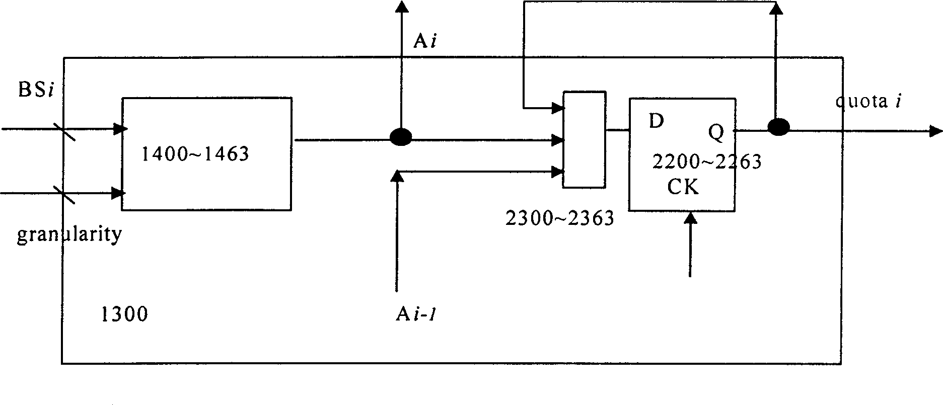 Kilomega Ethernet passive optical network up-flow-section integrating bandwidth distributing method