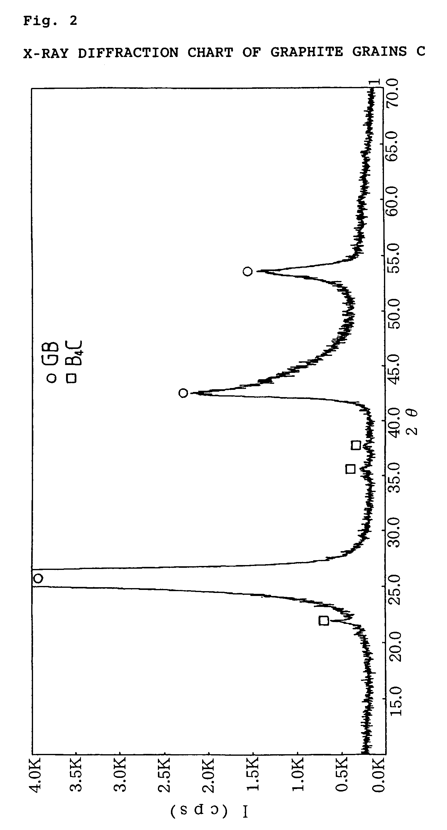Refractory raw materials, method for production thereof and refractory using the material
