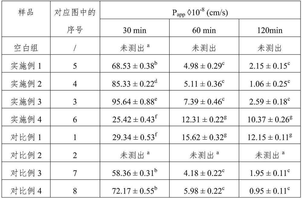 Cyclic adenosine monophosphate-jujube acidic polysaccharide compound as well as preparation method and application thereof