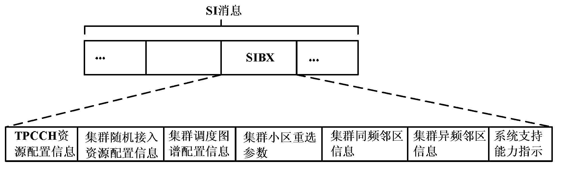 Method and apparatus for broadcasting cluster system configuration information