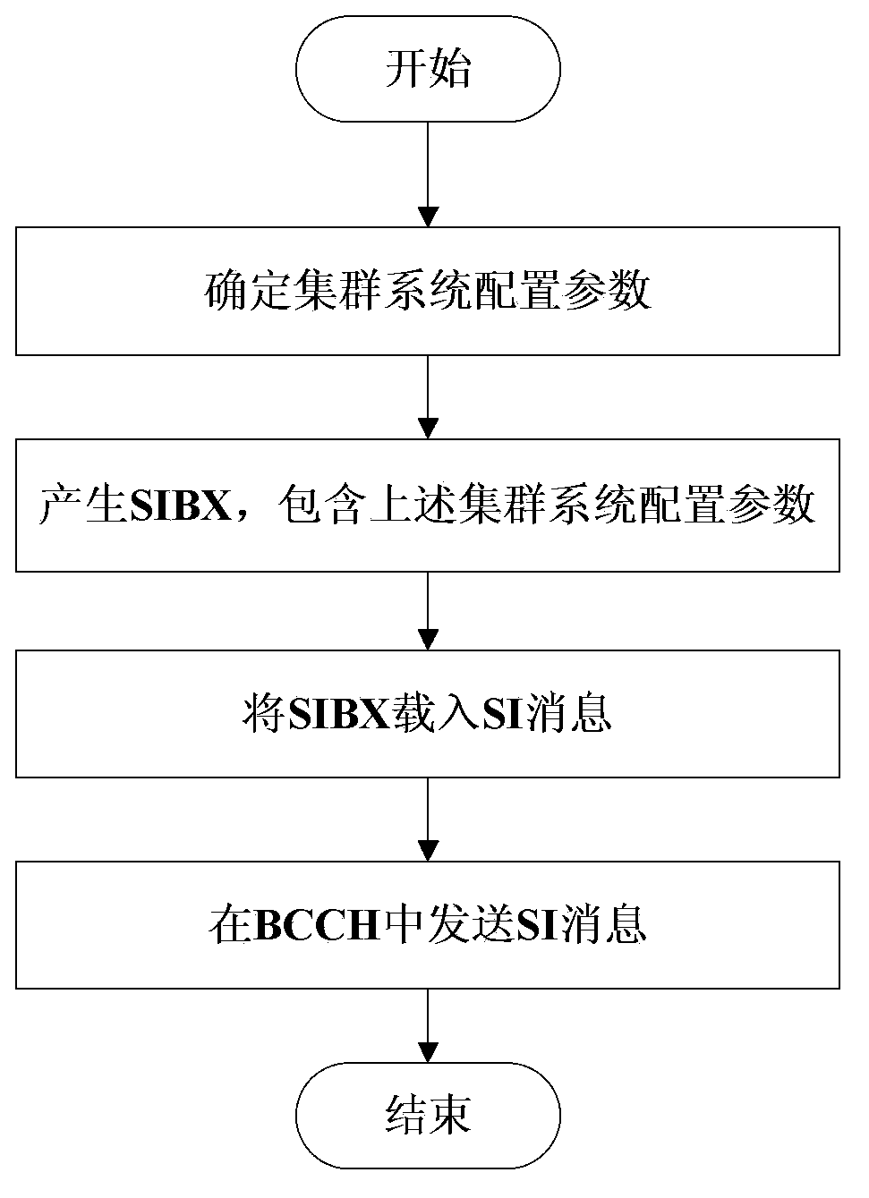 Method and apparatus for broadcasting cluster system configuration information
