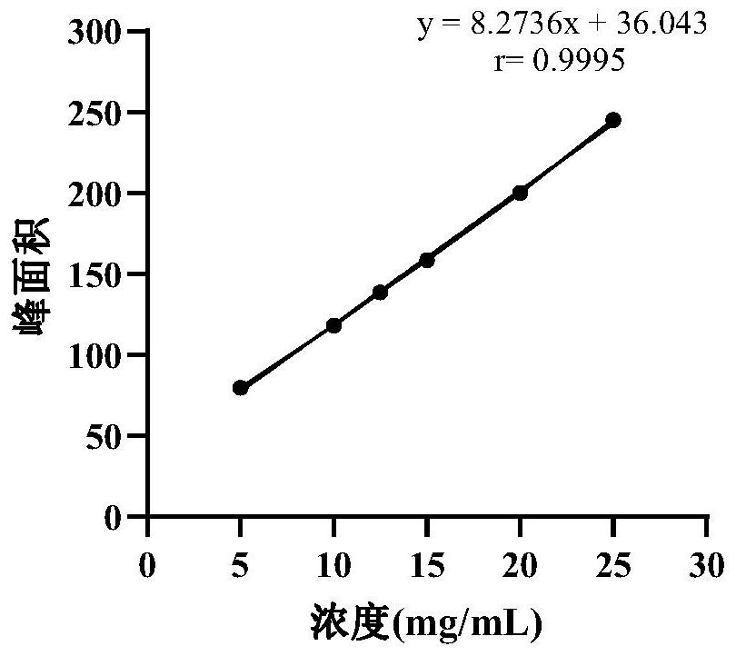 Application of general flavone to regulation of adjuvant arthritis rat intestinal flora