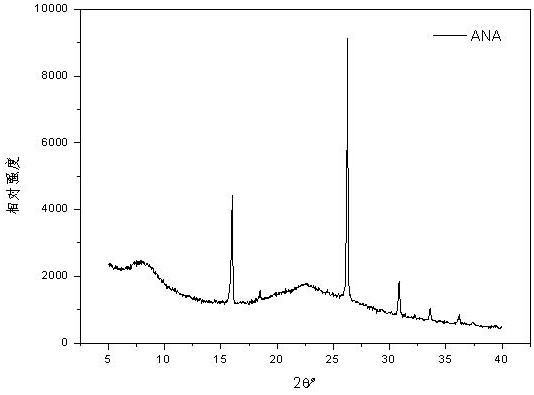 Composite adsorption material and preparation method thereof