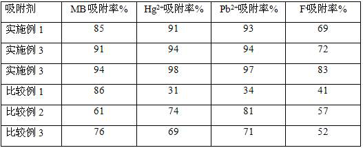 Composite adsorption material and preparation method thereof