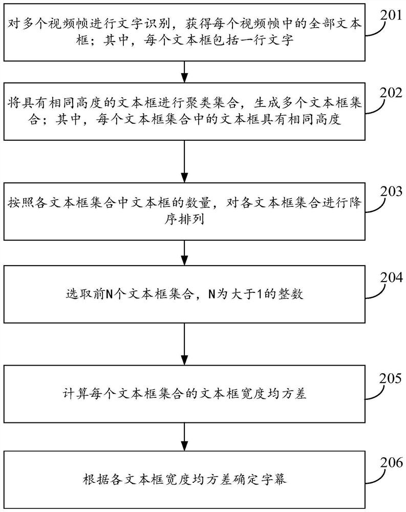 Method and device for identifying video subtitles, electronic equipment and storage medium