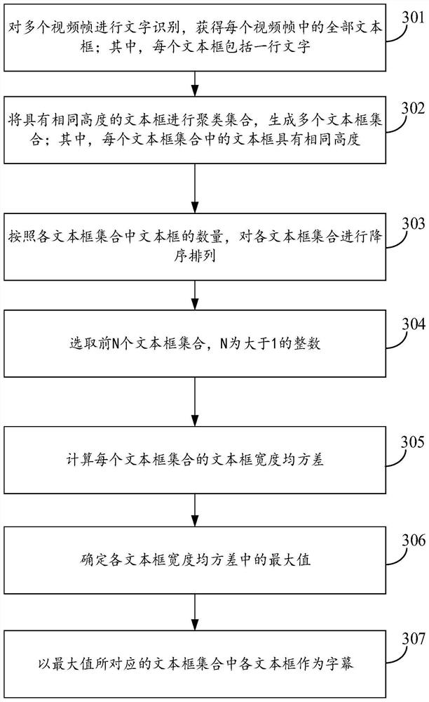 Method and device for identifying video subtitles, electronic equipment and storage medium