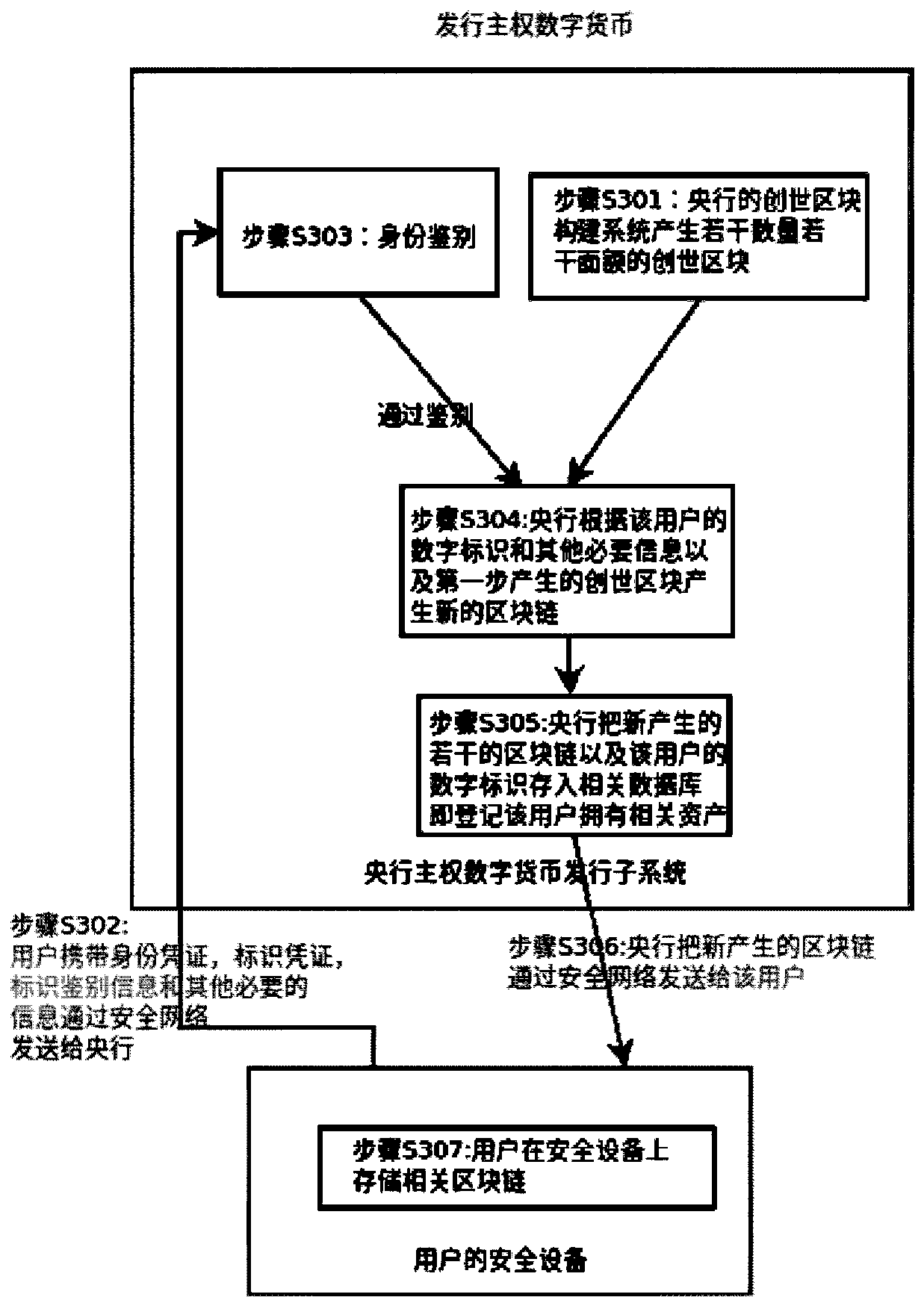 Block chain and transaction method based on block chain