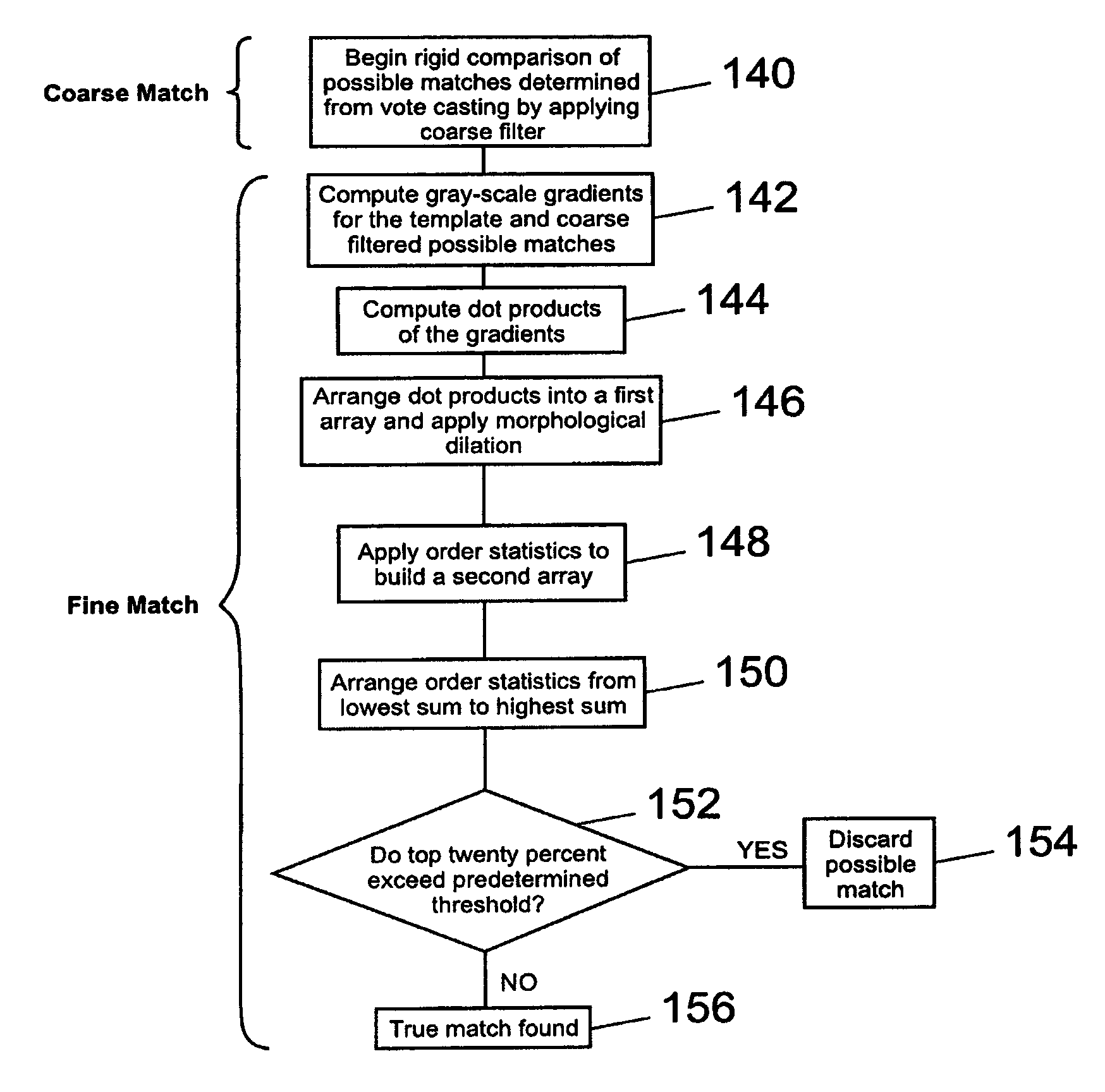 Method of design analysis of existing integrated circuits
