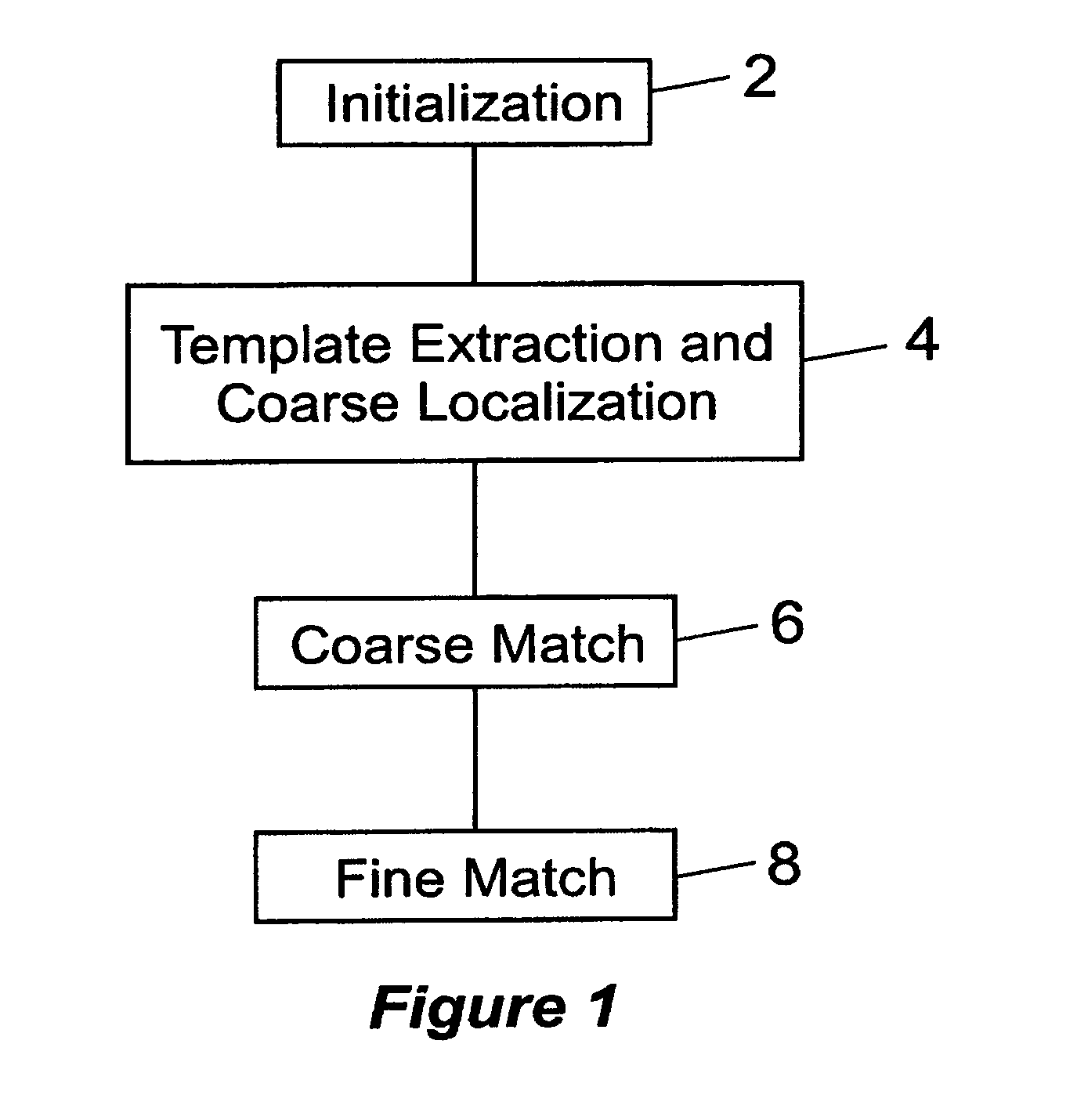 Method of design analysis of existing integrated circuits
