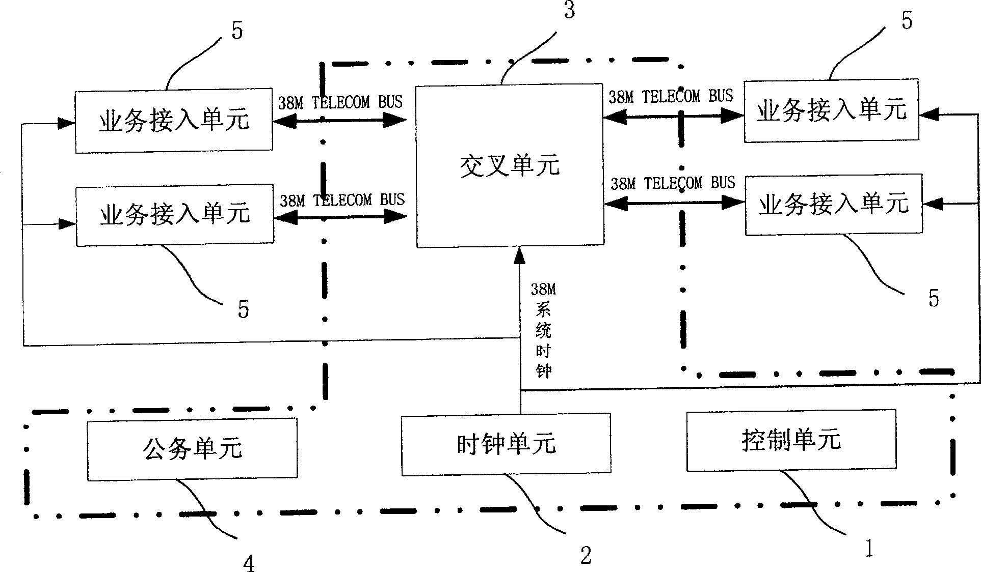Synchronous digit transmission equipment and method thereof