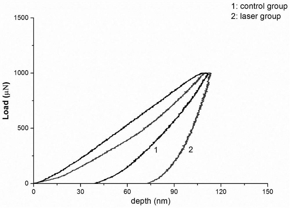 A method of rapid tooth enamel mineralization