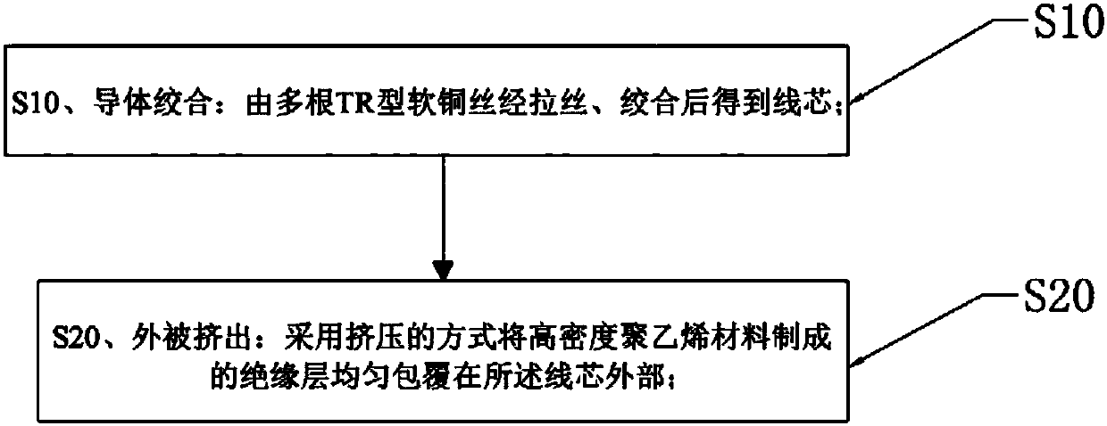 New-type wire for micro-unmanned aerial vehicle internal connection and preparation method thereof