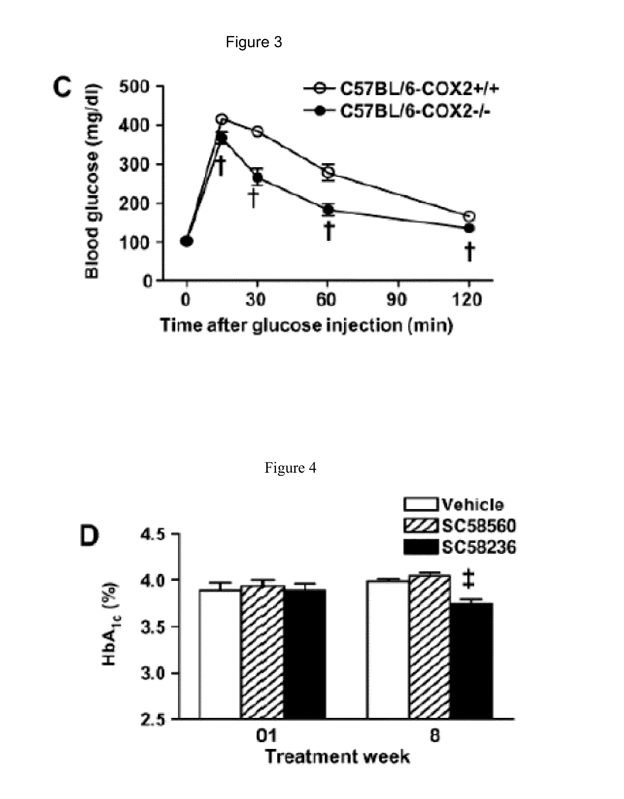 Metabolic syndrome treatment