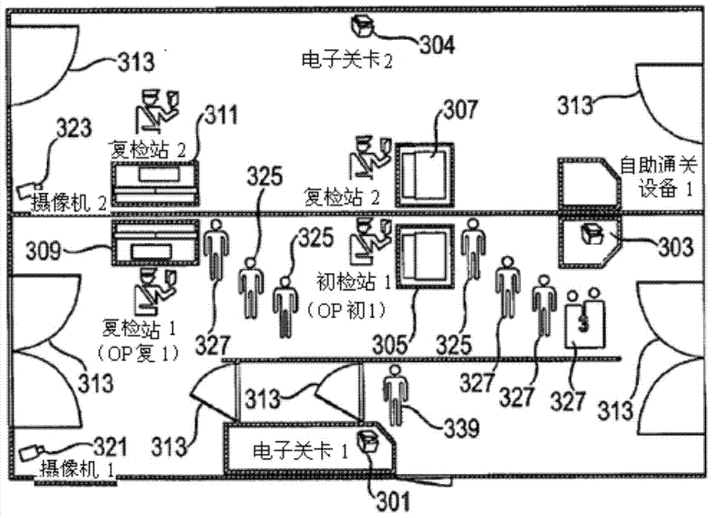 personal identification method