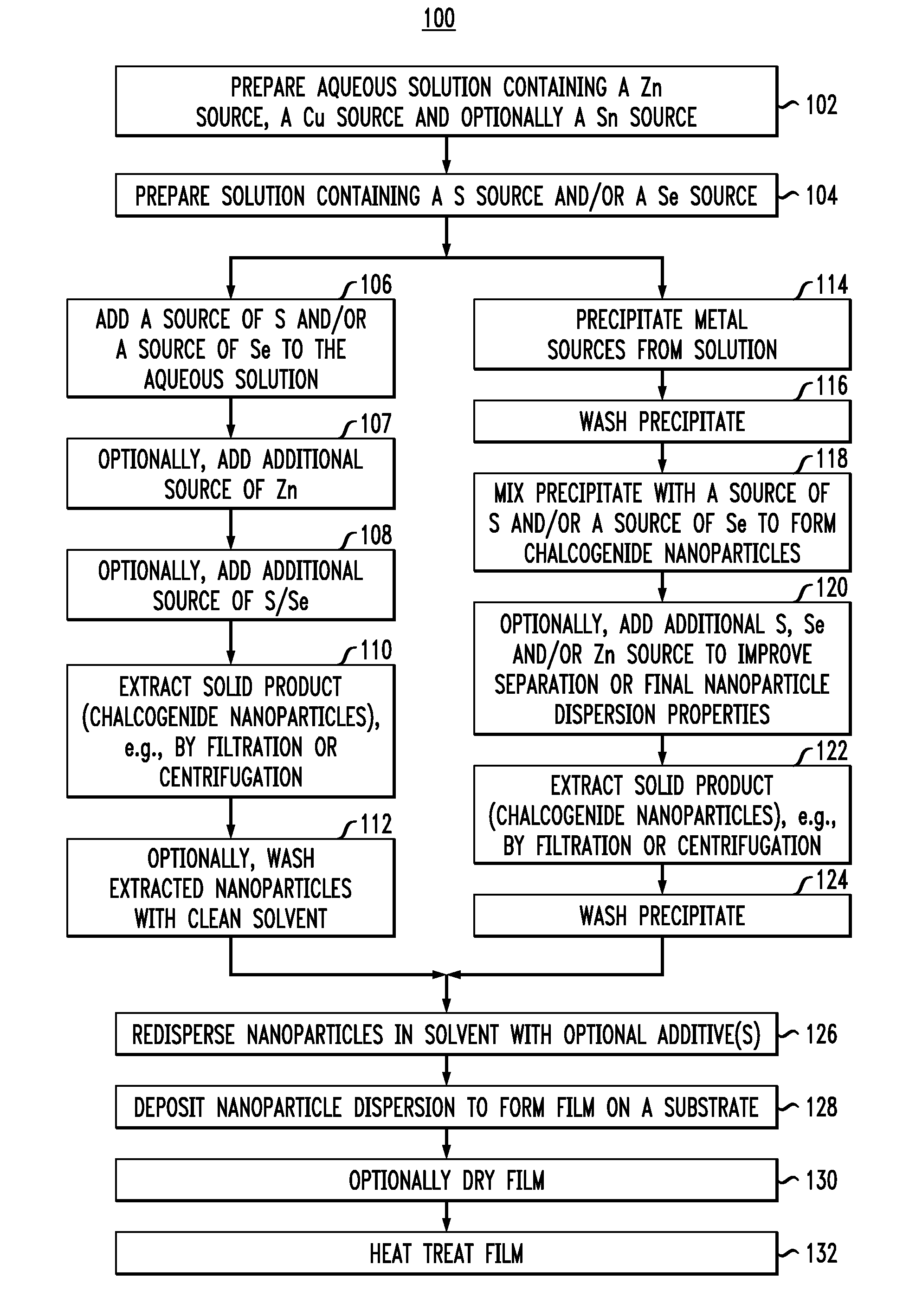 Particle-Based Precursor Formation Method and Photovoltaic Device Thereof