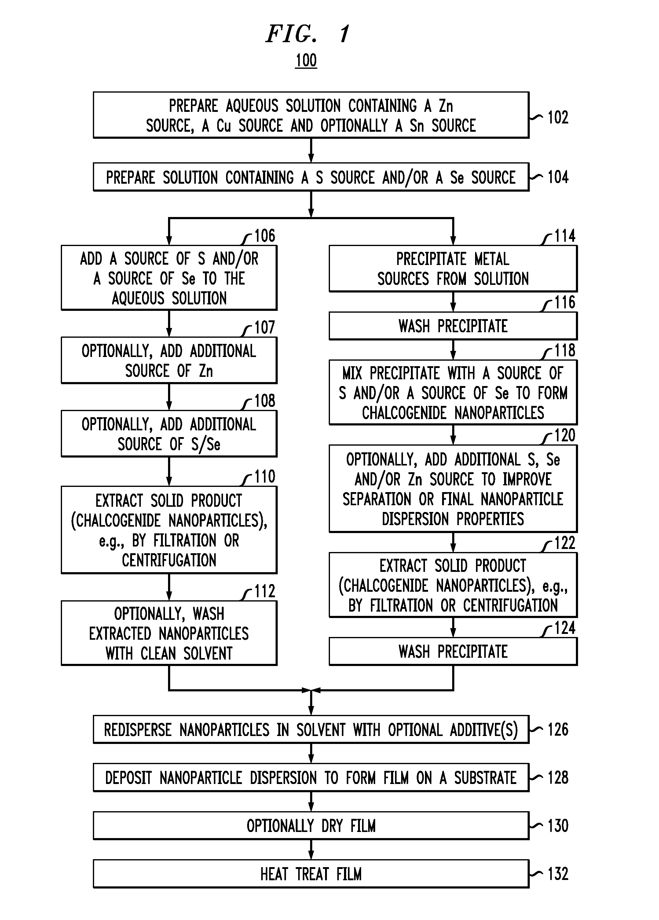 Particle-Based Precursor Formation Method and Photovoltaic Device Thereof