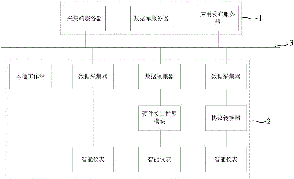 Distributed energy consumption monitoring unit based on smart Internet of things and monitoring method