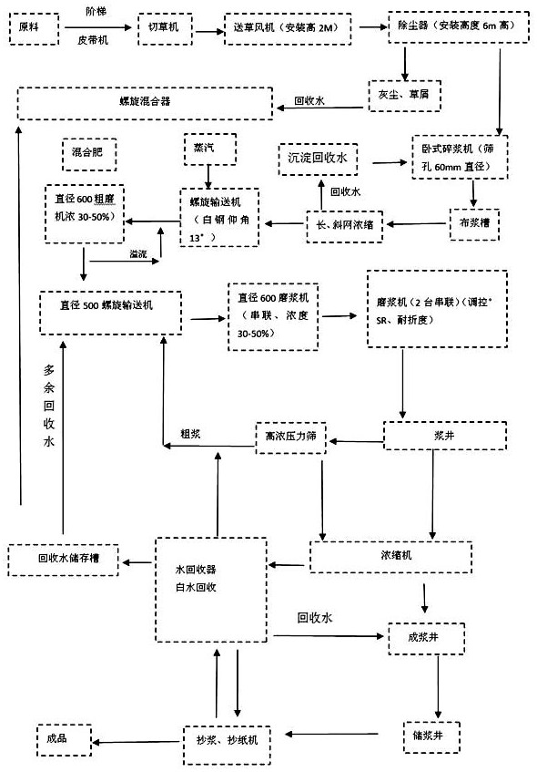 Continuous hot grinding mechanical straw pulp preparation method