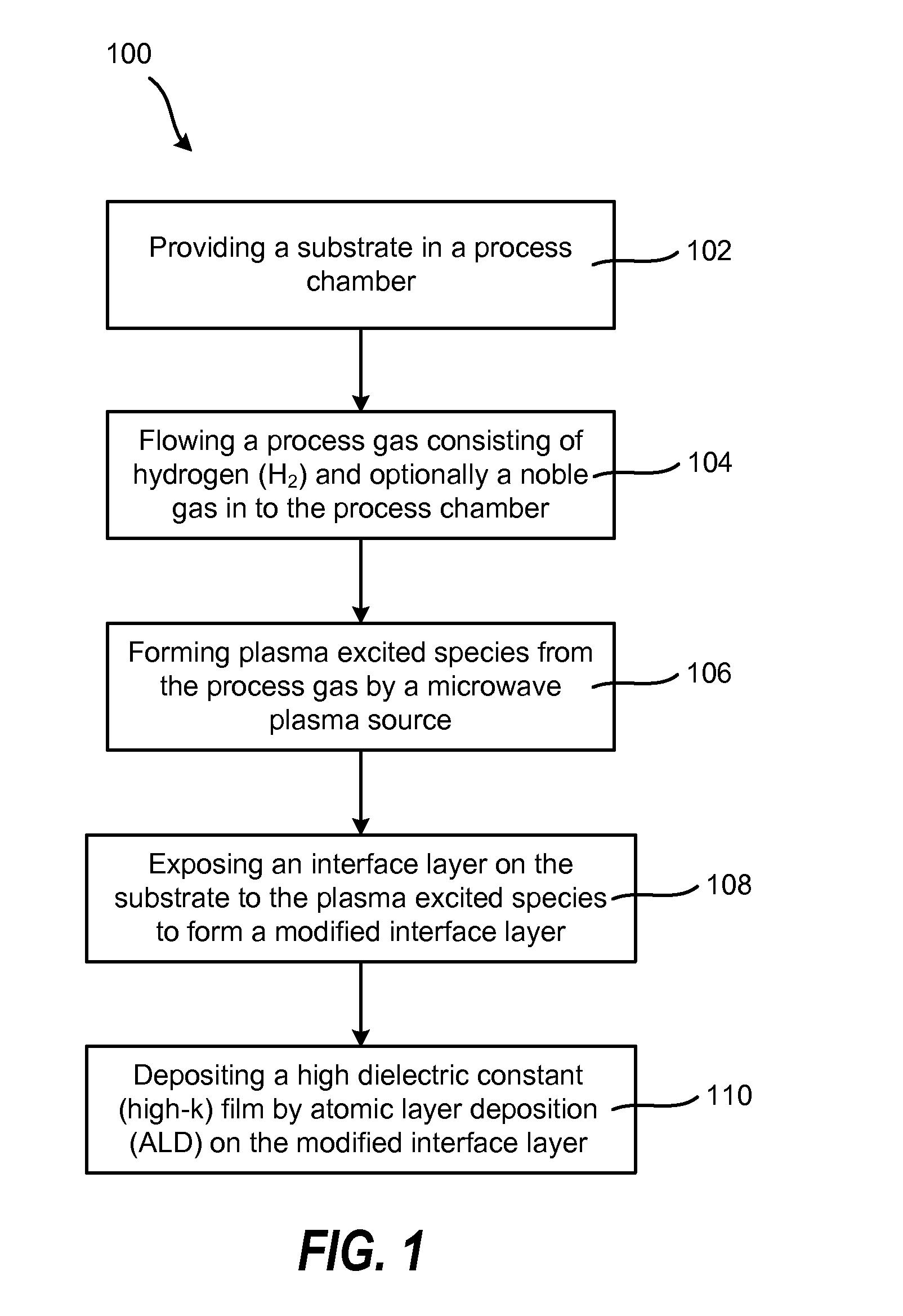 METHOD OF ENHANCING HIGH-k FILM NUCLEATION RATE AND ELECTRICAL MOBILITY IN A SEMICONDUCTOR DEVICE BY MICROWAVE PLASMA TREATMENT