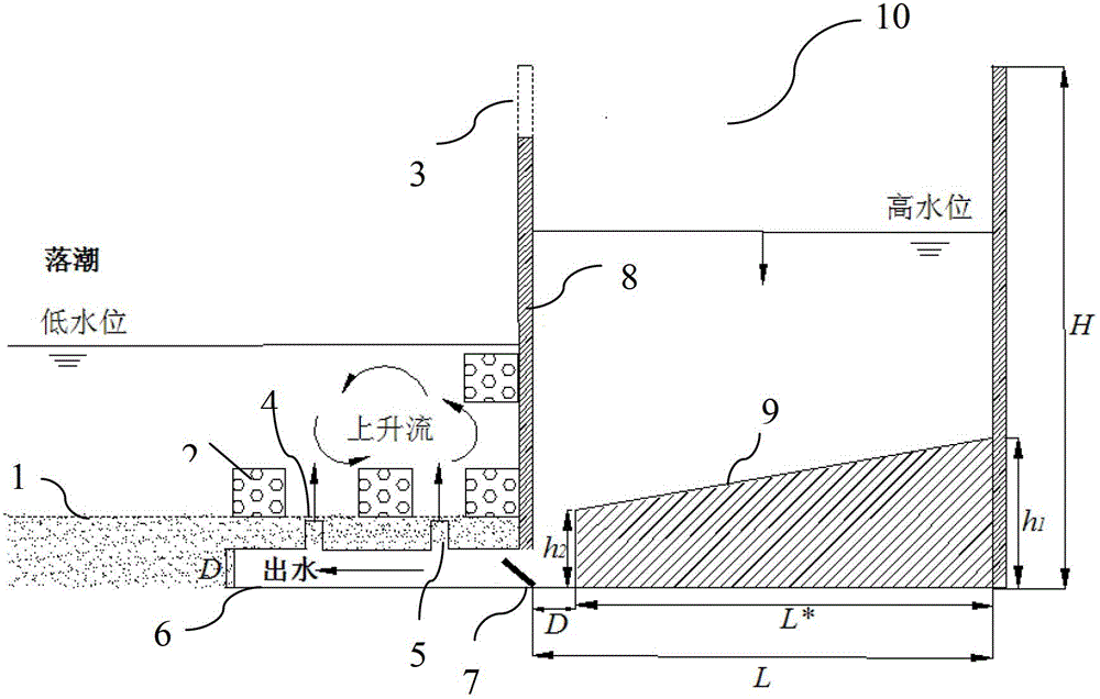 Proliferation artificial fish reef system capable of utilizing upwelling induced by pressure difference of tidal water-in pool