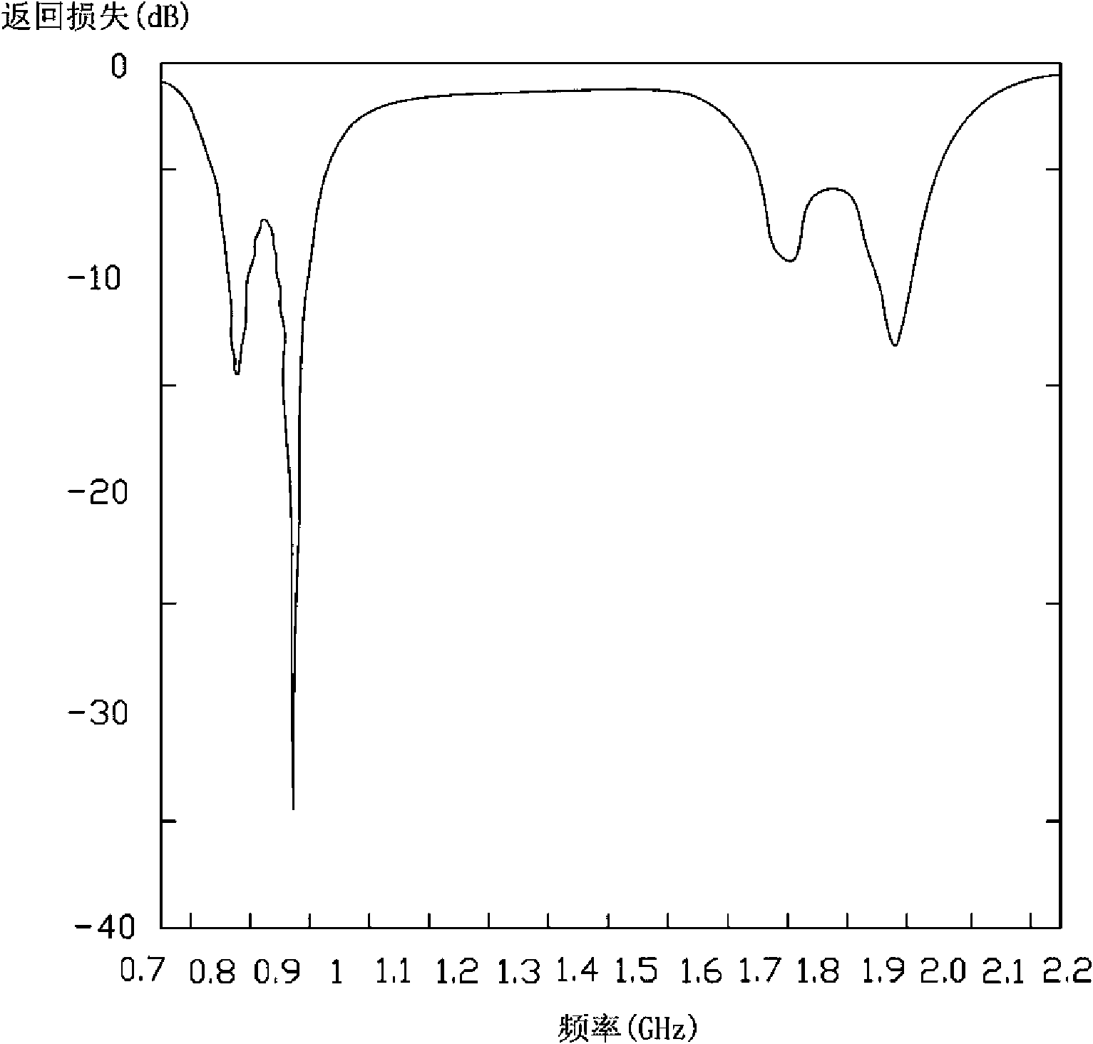 Multi-frequency antenna and wireless communication device with same