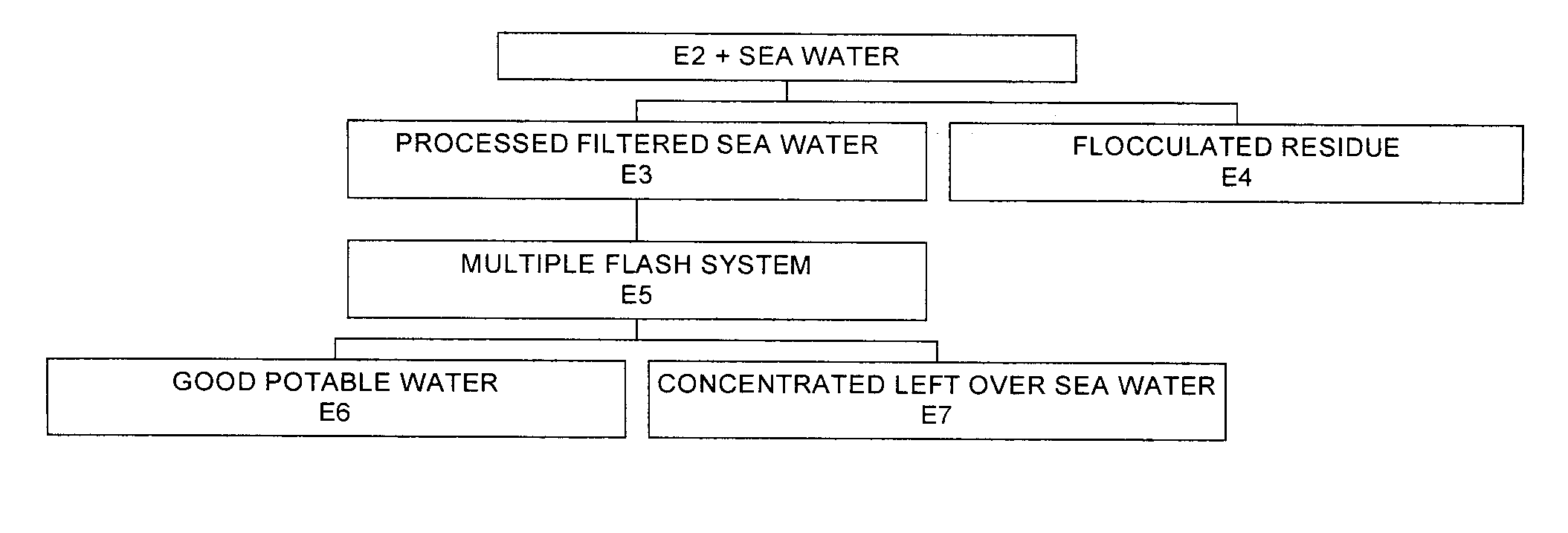 Process for pre-treating and desalinating sea water
