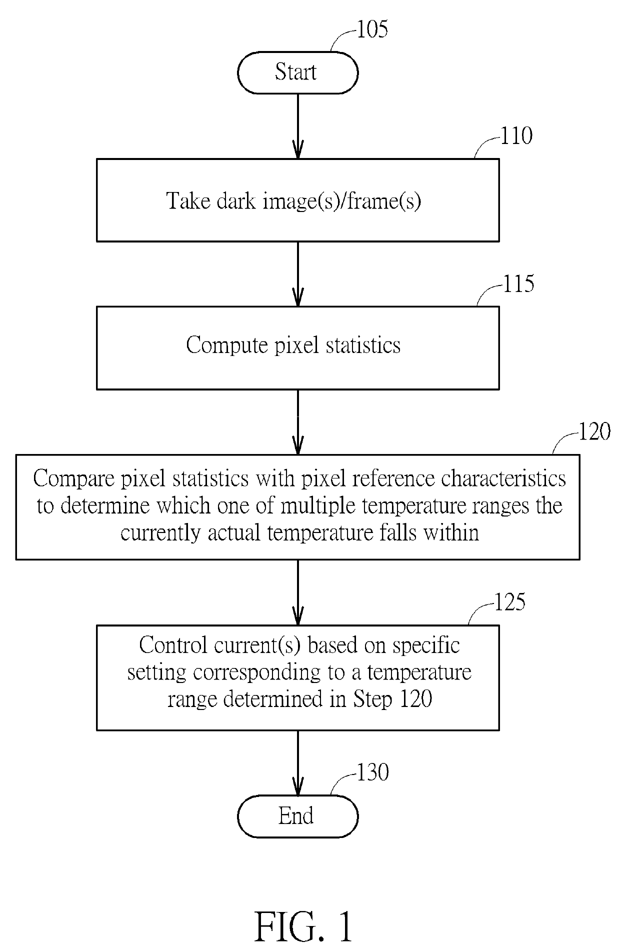 Image sensor device and method capable of detecting actual temperature range in which the image sensor device is being operated without using accurate temperature sensor