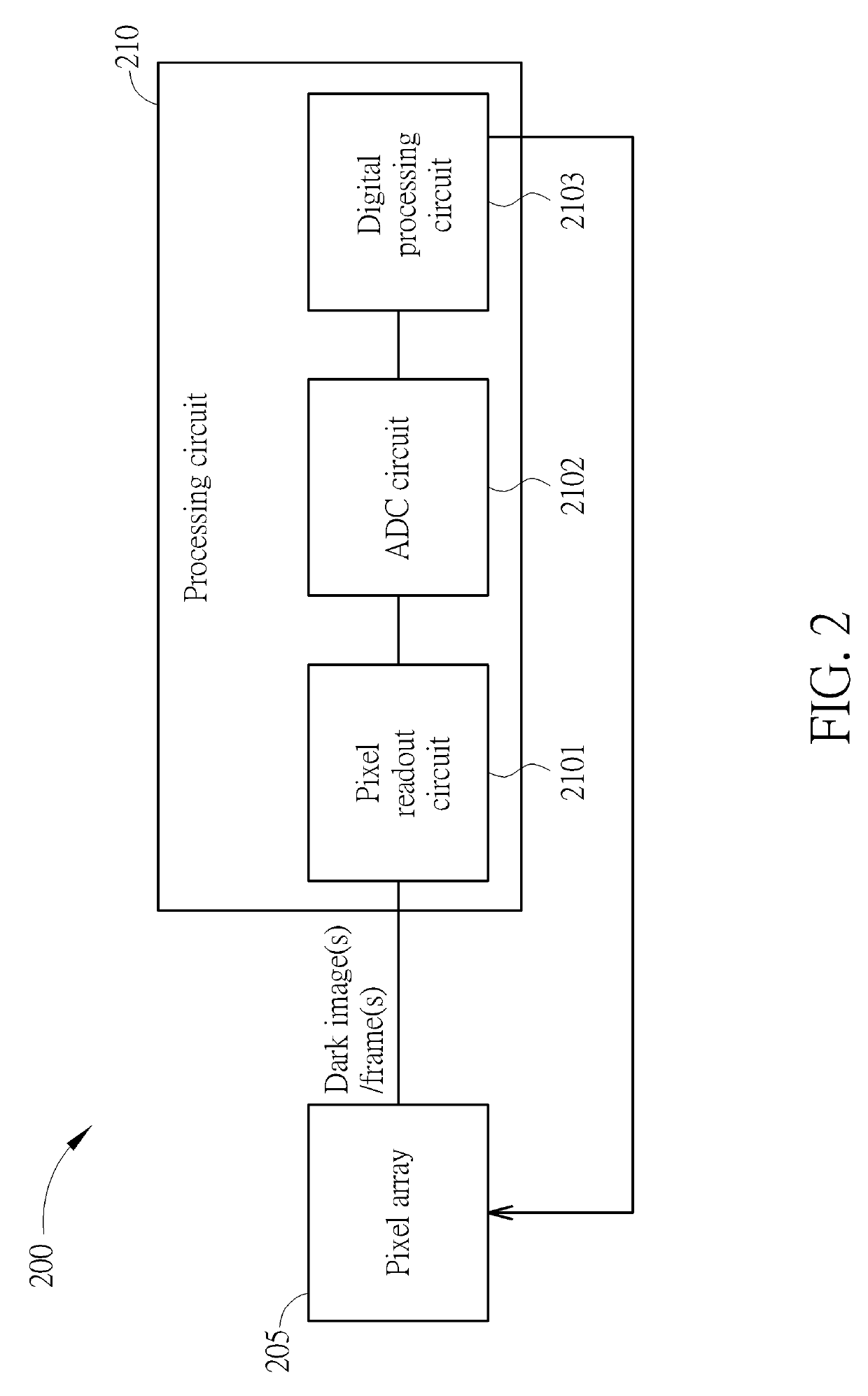 Image sensor device and method capable of detecting actual temperature range in which the image sensor device is being operated without using accurate temperature sensor