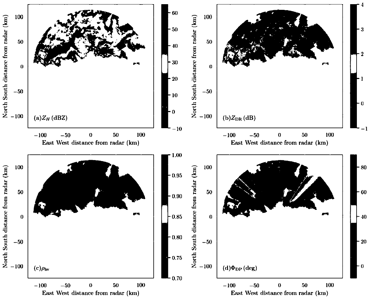 Dual-polarization radar ratio differential phase shift rapid estimation method based on variational analysis