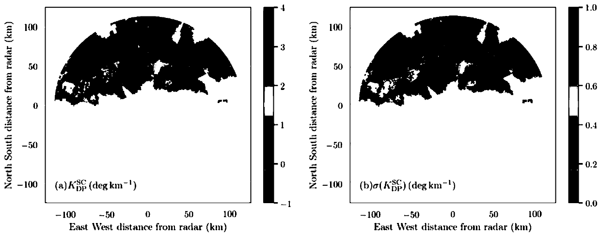 Dual-polarization radar ratio differential phase shift rapid estimation method based on variational analysis