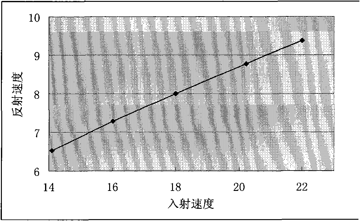 Method for measuring pretension of tensioned membrane structure