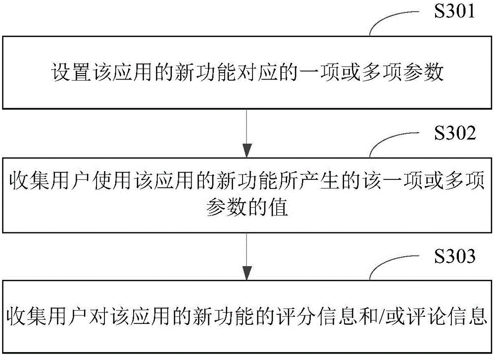 Application gray scale publishing method and apparatus