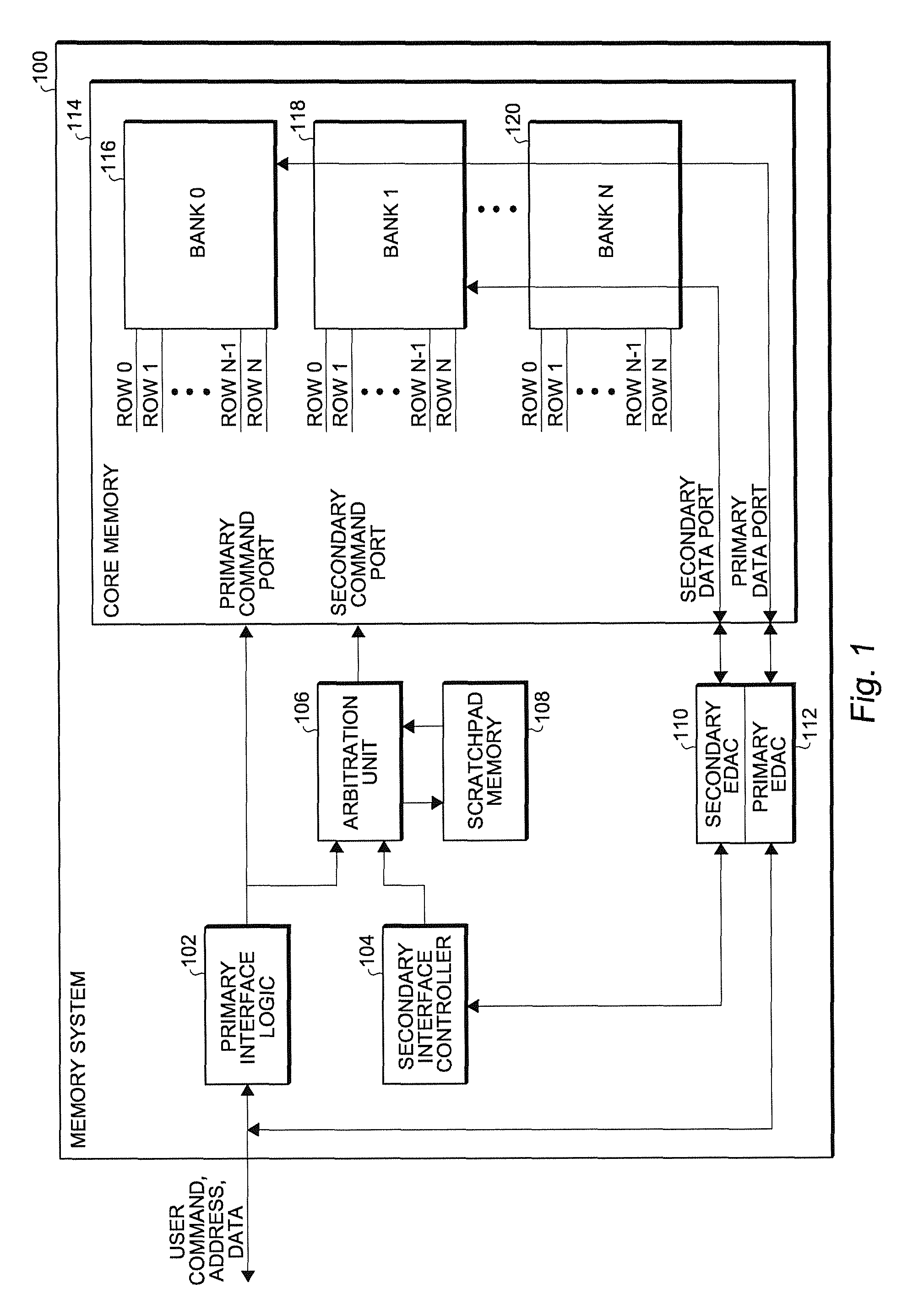 Method for concurrent system management and error detection and correction requests in integrated circuits through location aware avoidance logic